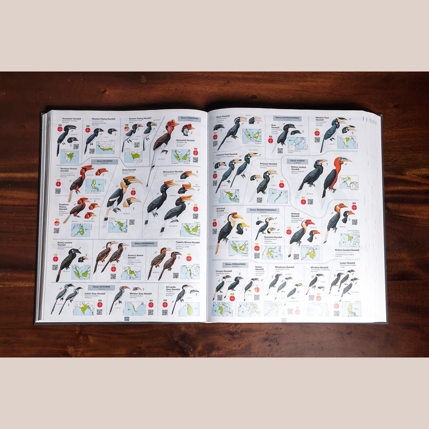 All the Birds of the World