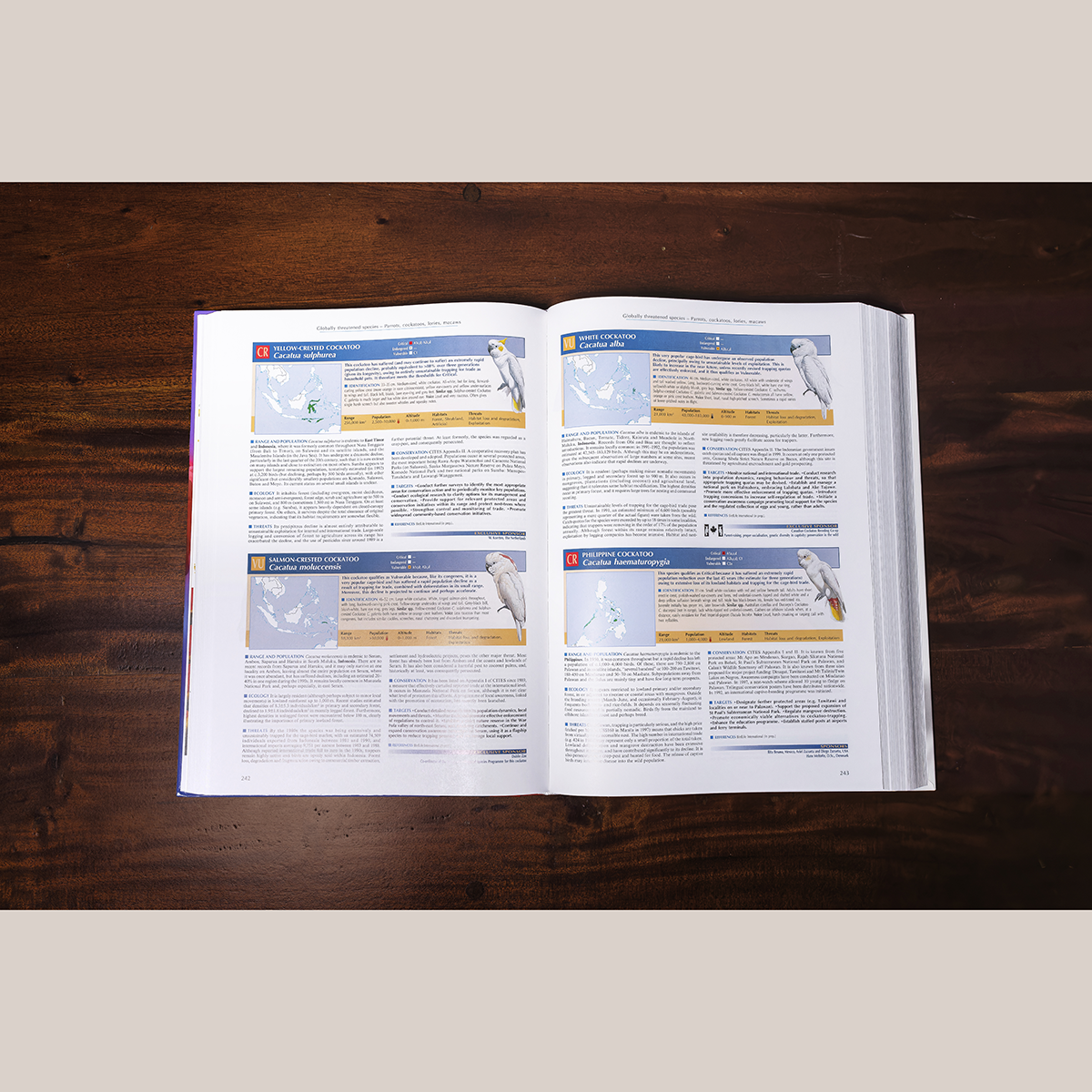 Threatened Birds of the World